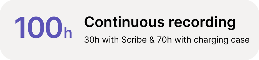 100h continuous recording — 30h with Scribe & 70h with charging case.